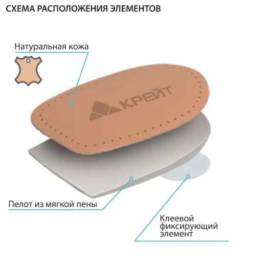 Подпяточники ортопедические амортизирующие - "Крейт" СК-153