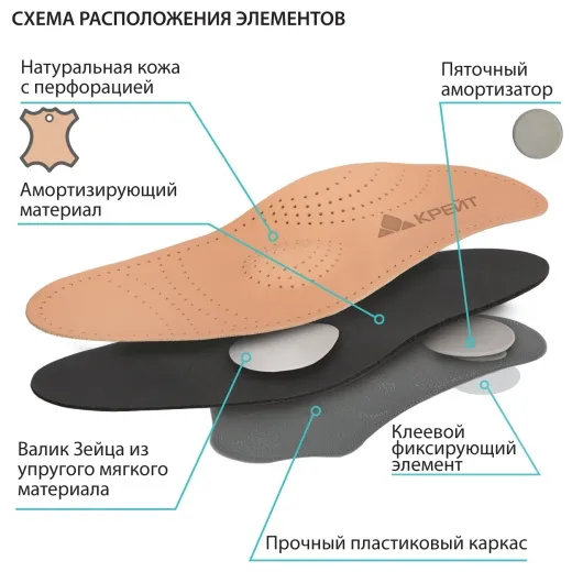 Стельки ортопедические - "Крейт" СК-125
